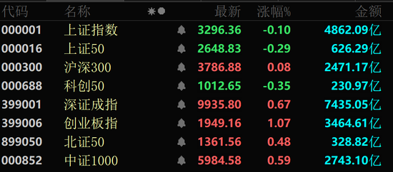 鑫配资官网 金价大幅跳水，黄金股全线回调！