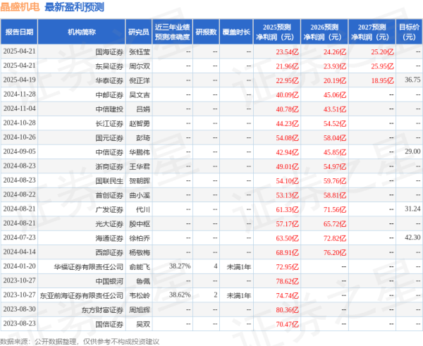 诚信配资 东吴证券: 给予晶盛机电买入评级