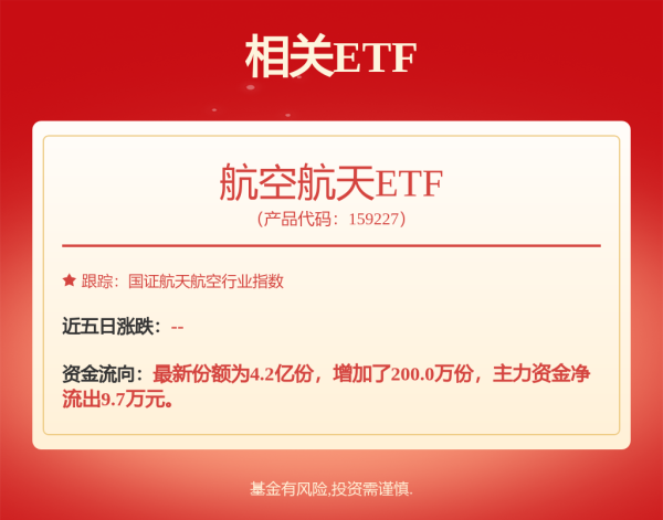 创富配资 朱雀二号飞行试验圆满成功，航空航天ETF（159227）交投持续活跃，规模持续位居同类第一